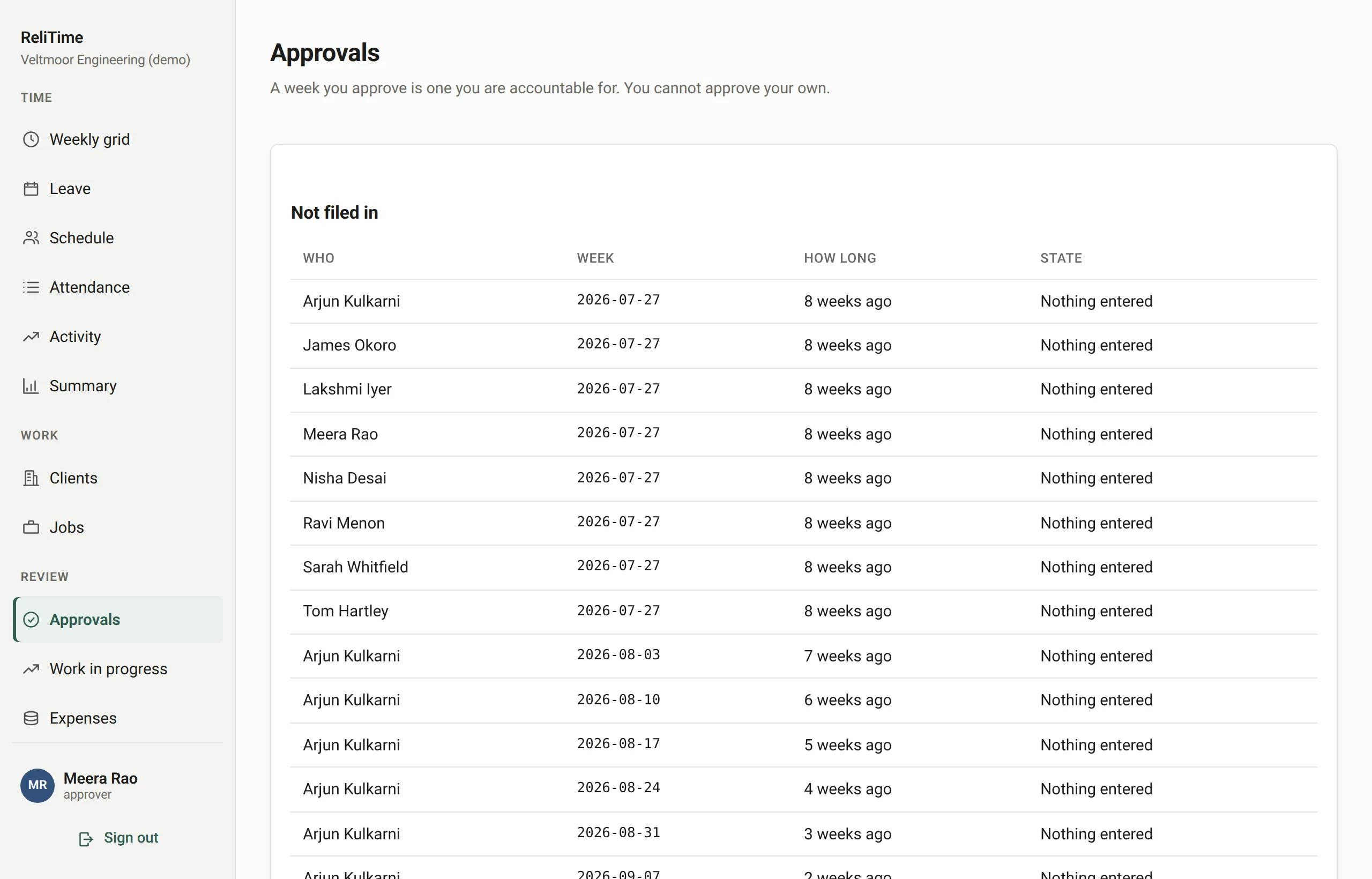 The approvals queue: submitted weeks listed by person, each with its hours, waiting for a decision.